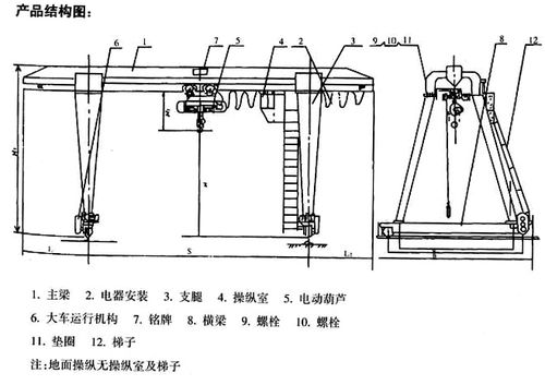mh型电动梁门式起重机图片大全,山东力王重工机械